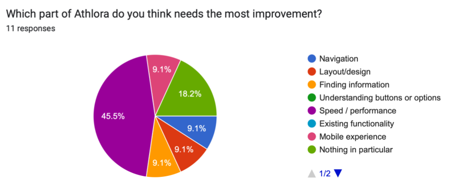 User feedback response, 19:36:16